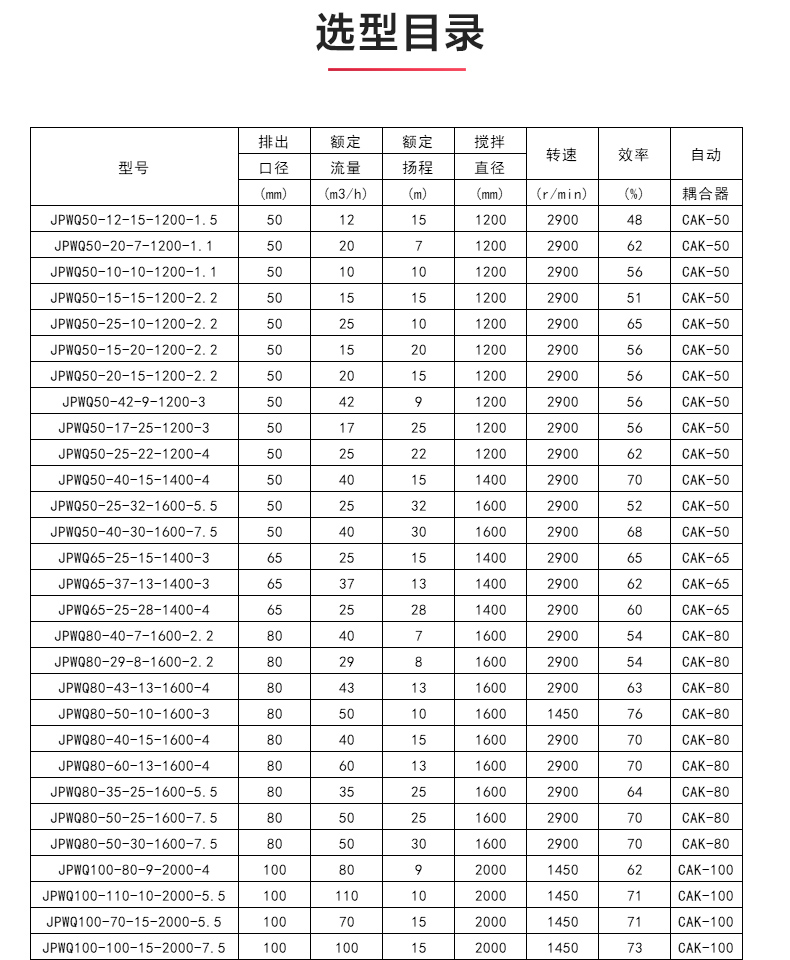 JPWQ型自动搅拌排污九州网_九州(中国)_04.jpg