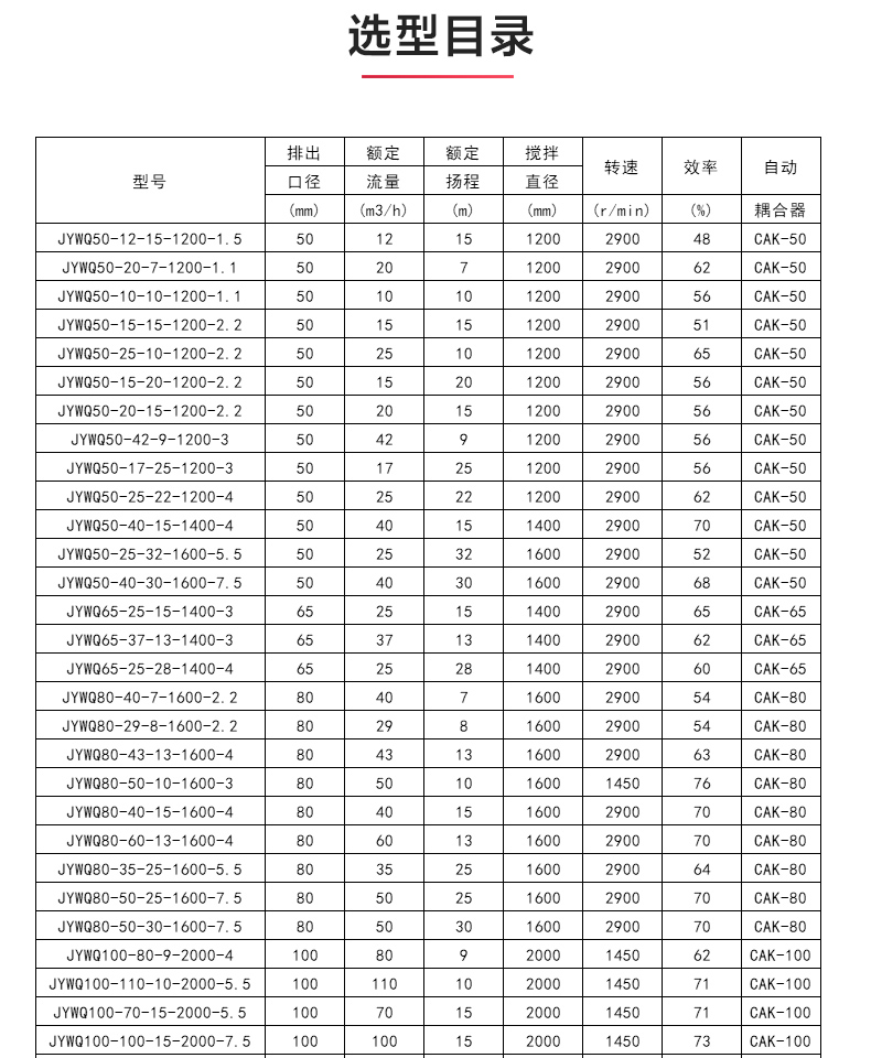 JYWQ型自动搅拌排污九州网_九州(中国)_04.jpg