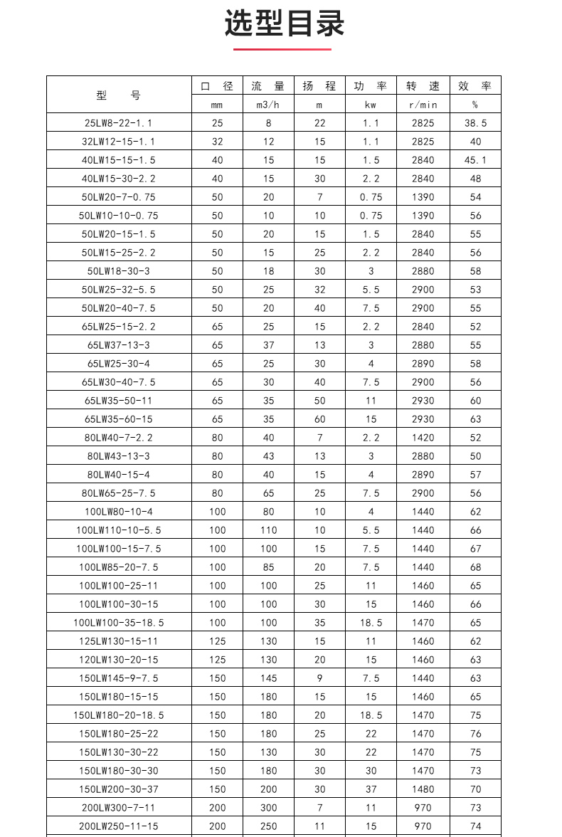 LW型立式无堵塞排污九州网_九州(中国)_04.jpg