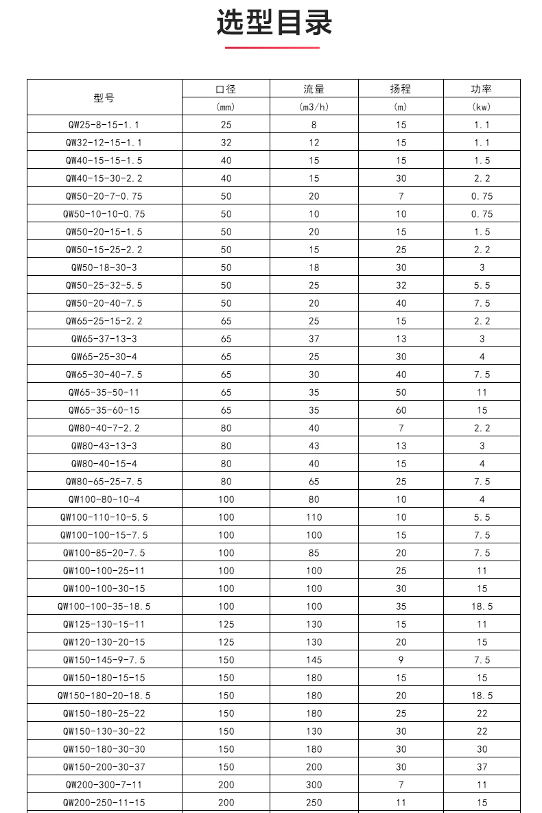 QWP型排污九州网_九州(中国)_04.jpg