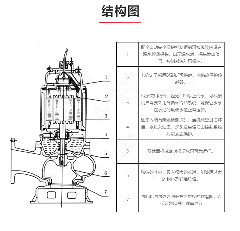 QW型排污九州网_九州(中国)_03.jpg