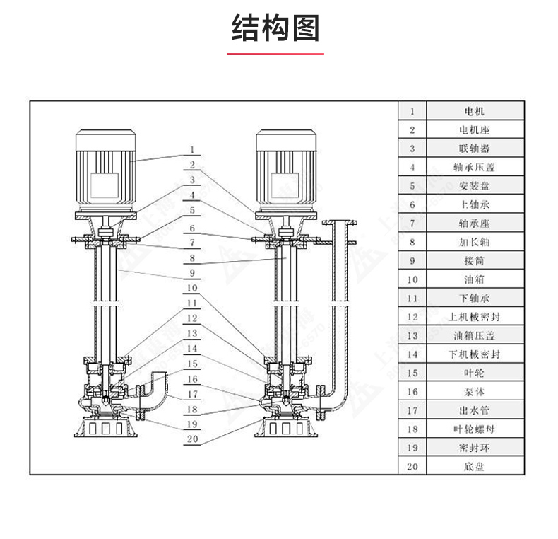 YW型液下排污九州网_九州(中国)_03.jpg