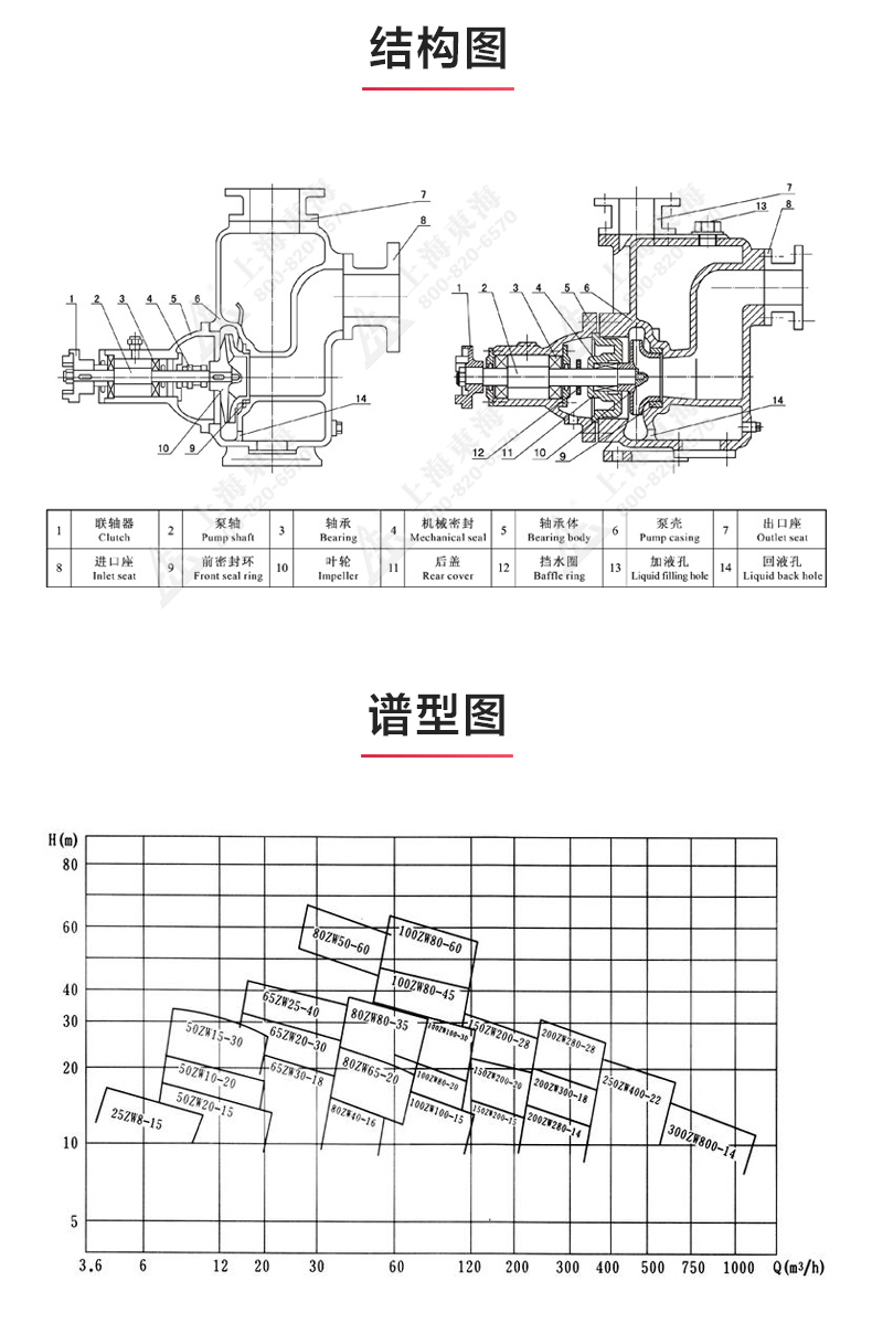 ZW型不锈钢自吸排污九州网_九州(中国)_03.jpg