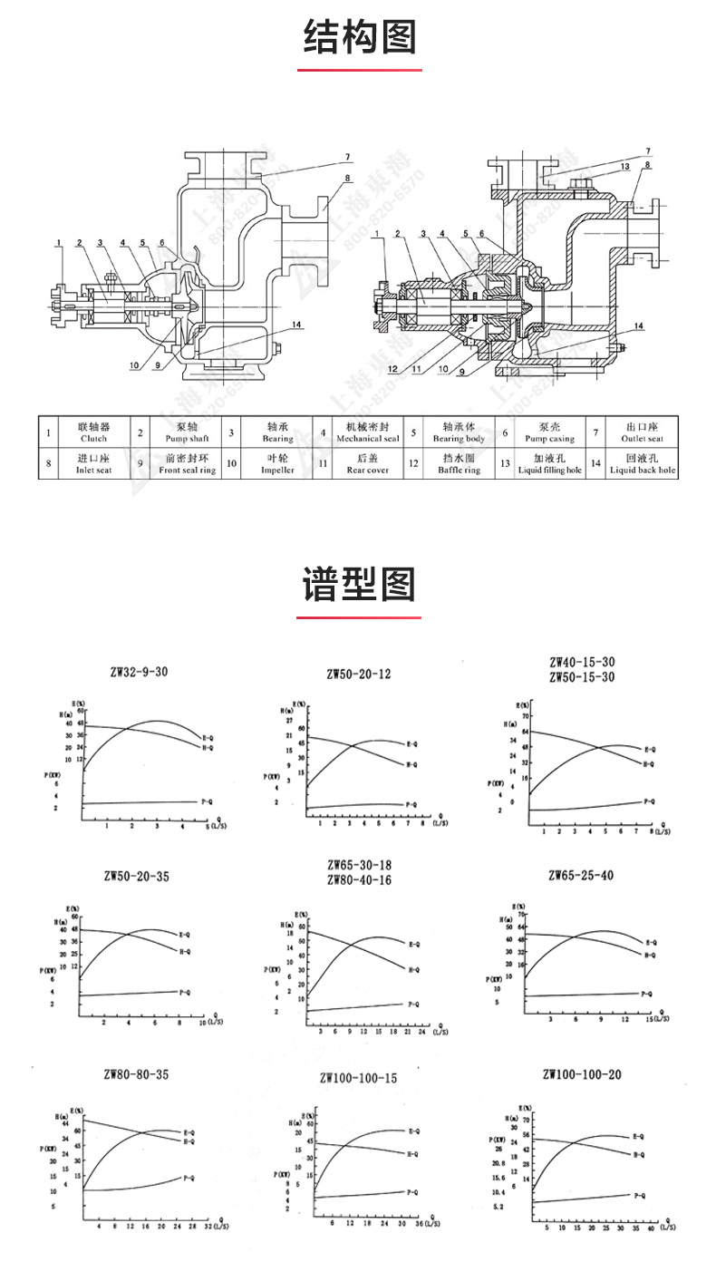 ZW型自吸九州网_九州(中国)_03.jpg