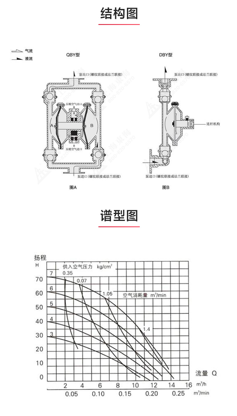 QBY型电动双联隔膜九州网_九州(中国)_03.jpg