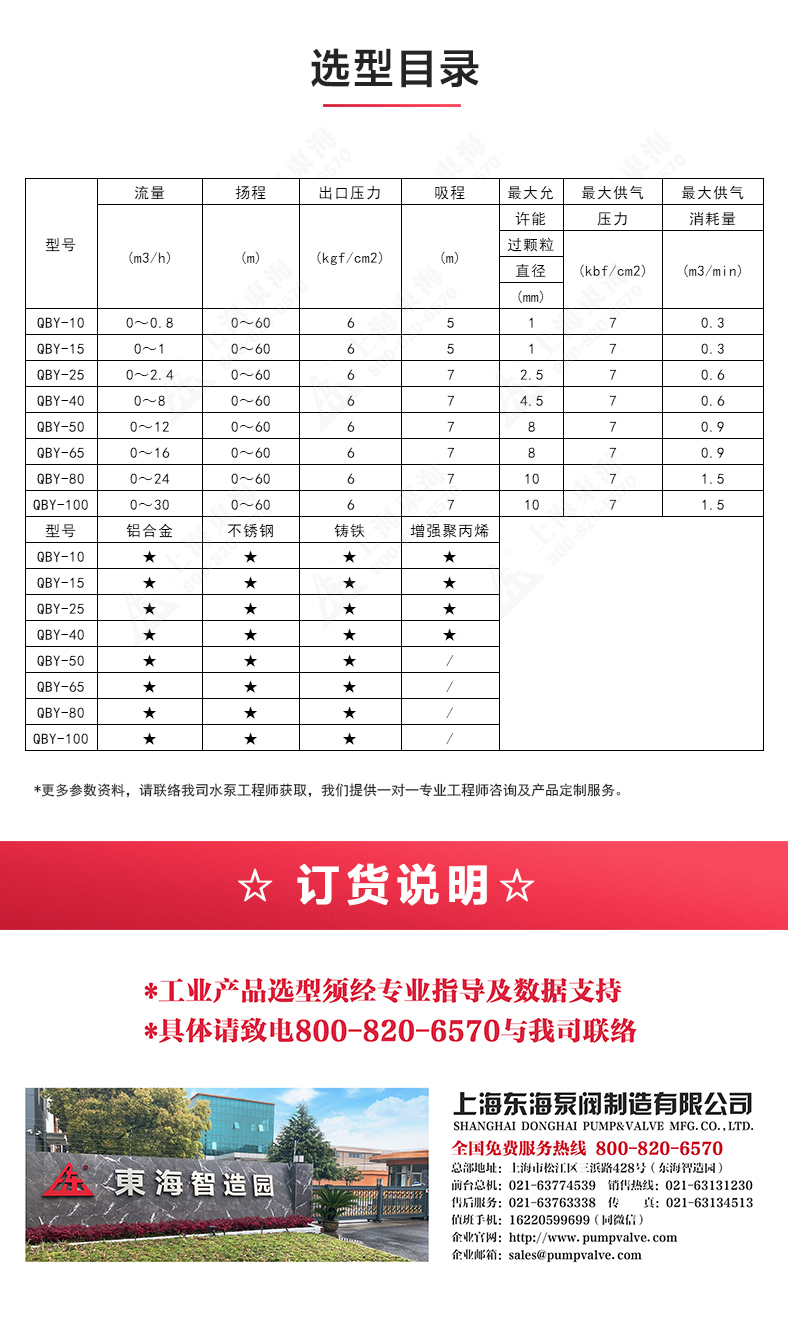 QBY型氟塑料气动隔膜九州网_九州(中国)_04.jpg