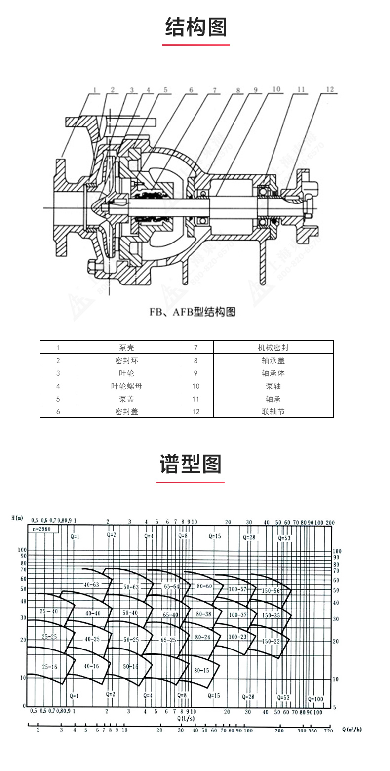 AFB型单级单吸悬臂式耐腐蚀离心九州网_九州(中国)_03.jpg