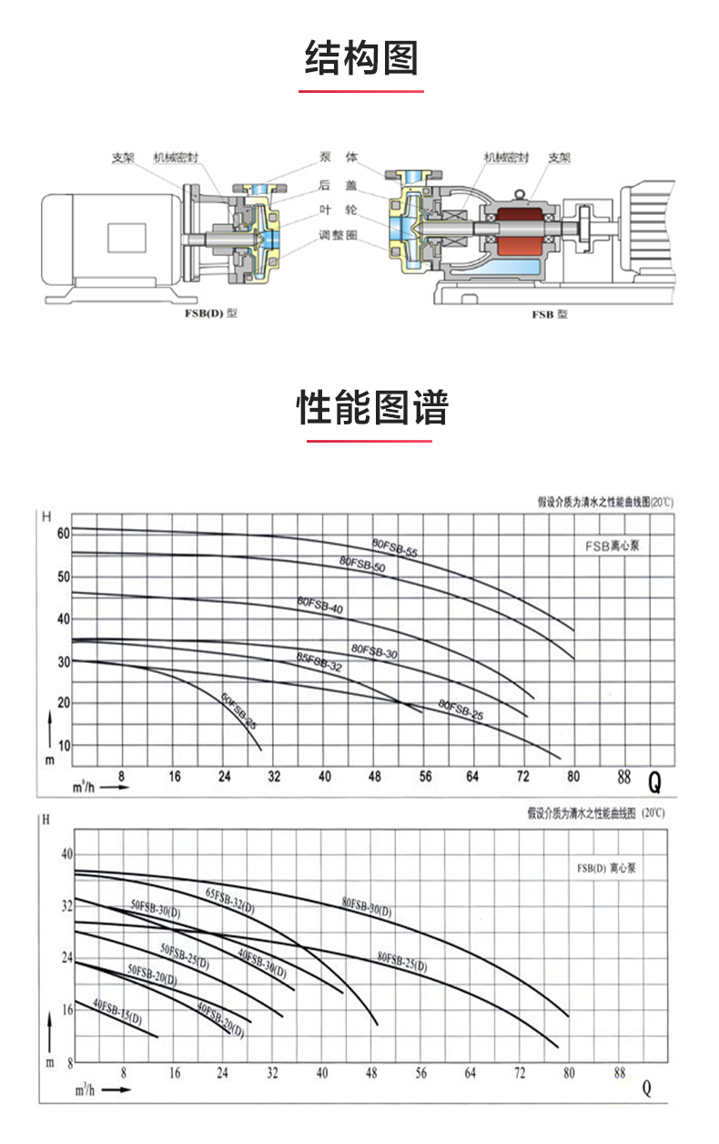 FSB型玻璃钢离心九州网_九州(中国)_03.jpg