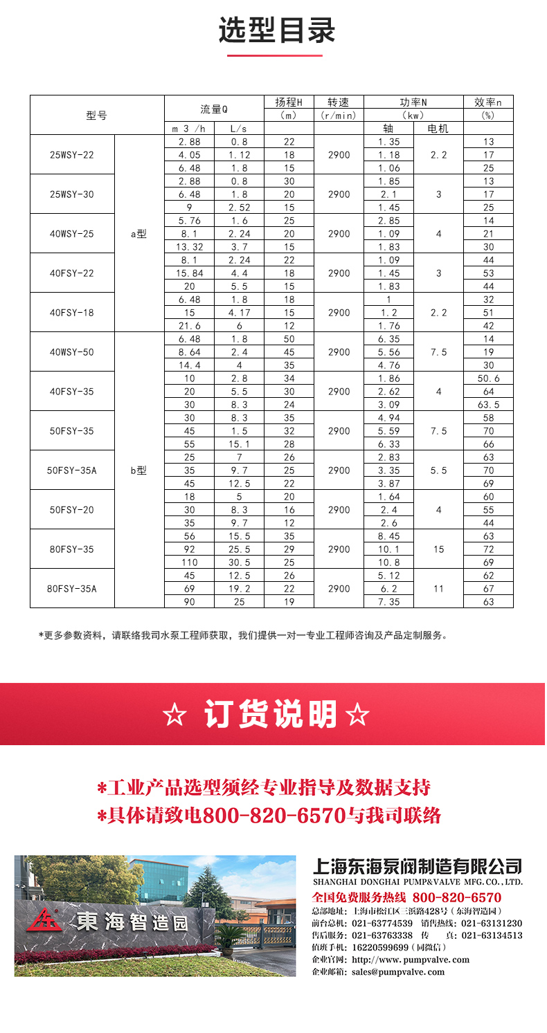 FSY型玻璃钢液下九州网_九州(中国)_04.jpg