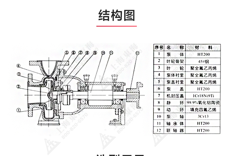 IHF型氟塑料衬里离心九州网_九州(中国)_03.jpg