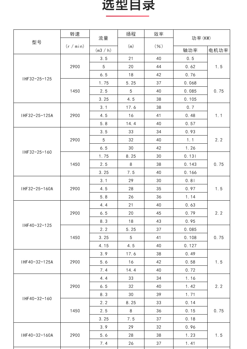 IHF型氟塑料衬里离心九州网_九州(中国)_04.jpg