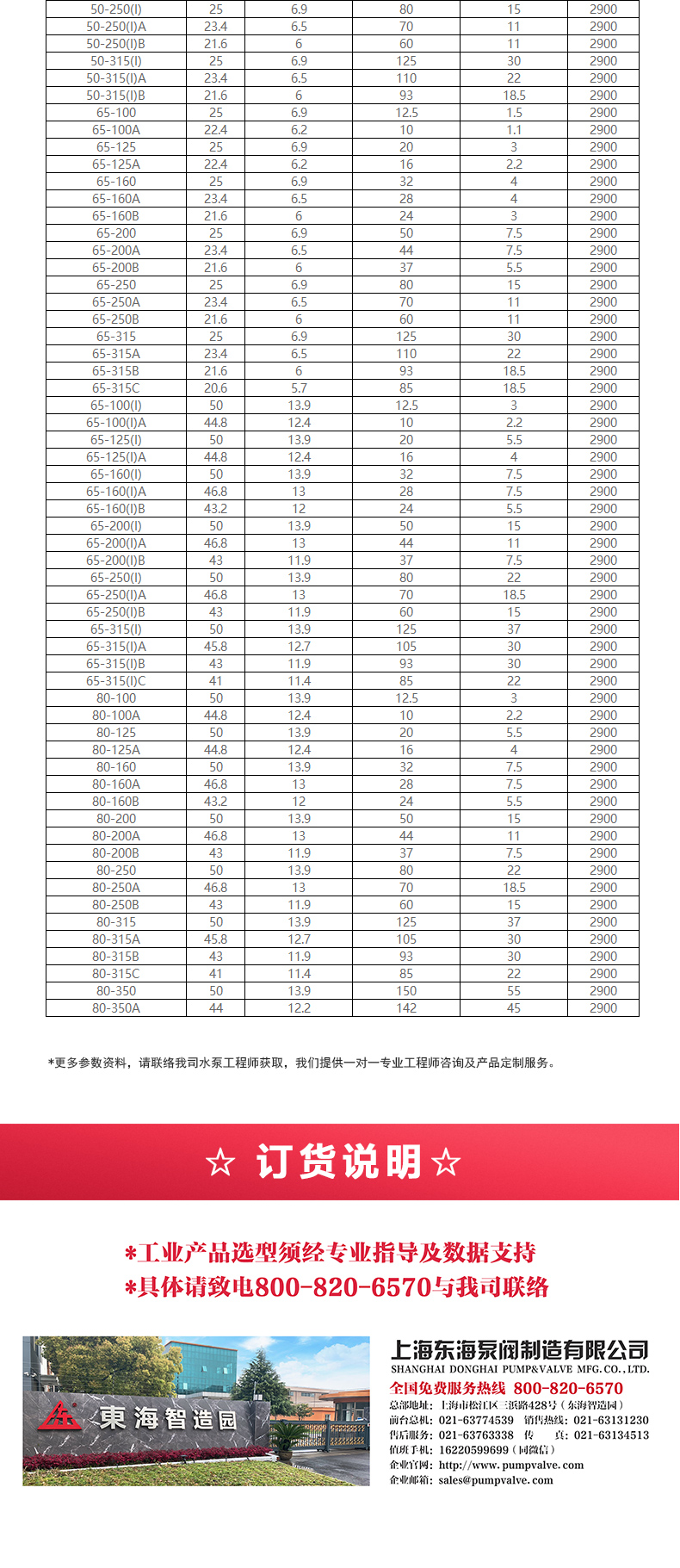 IHG型离心九州网_九州(中国)_九州网_九州(中国)选型目录2.jpg