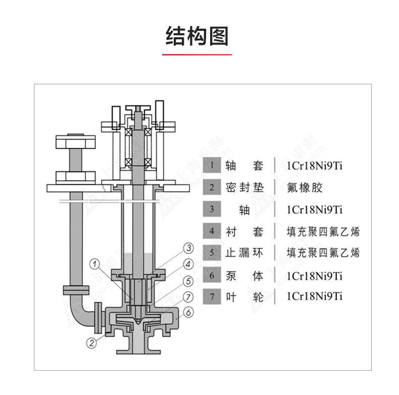 WSY型玻璃钢液下九州网_九州(中国)_03.jpg