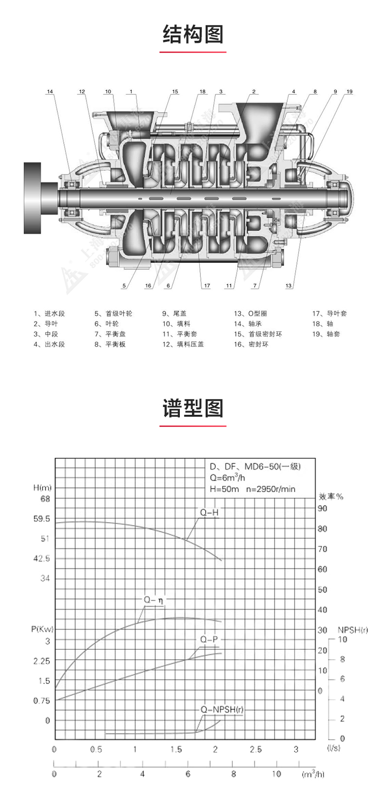 TSWA型卧式多级九州网_九州(中国)_03.jpg