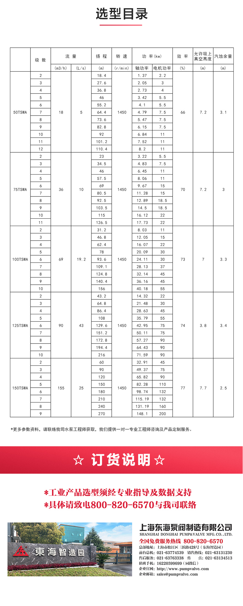 TSWA型卧式多级九州网_九州(中国)_04.jpg