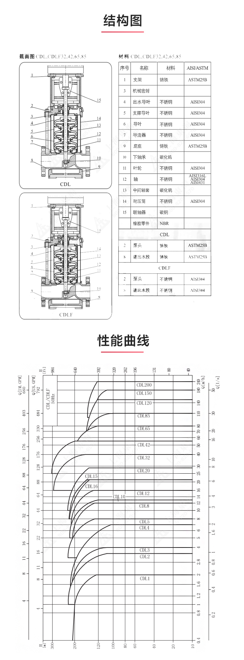 CDL型立式多级离心九州网_九州(中国)_03.jpg