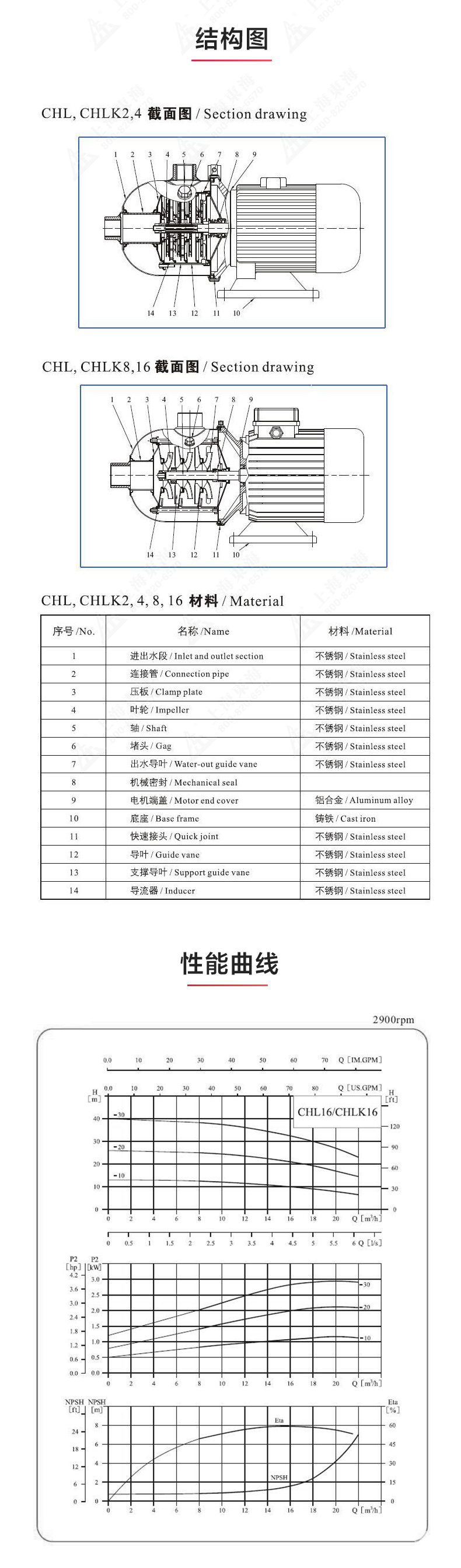 CHLF型不锈钢离心九州网_九州(中国)_03.jpg
