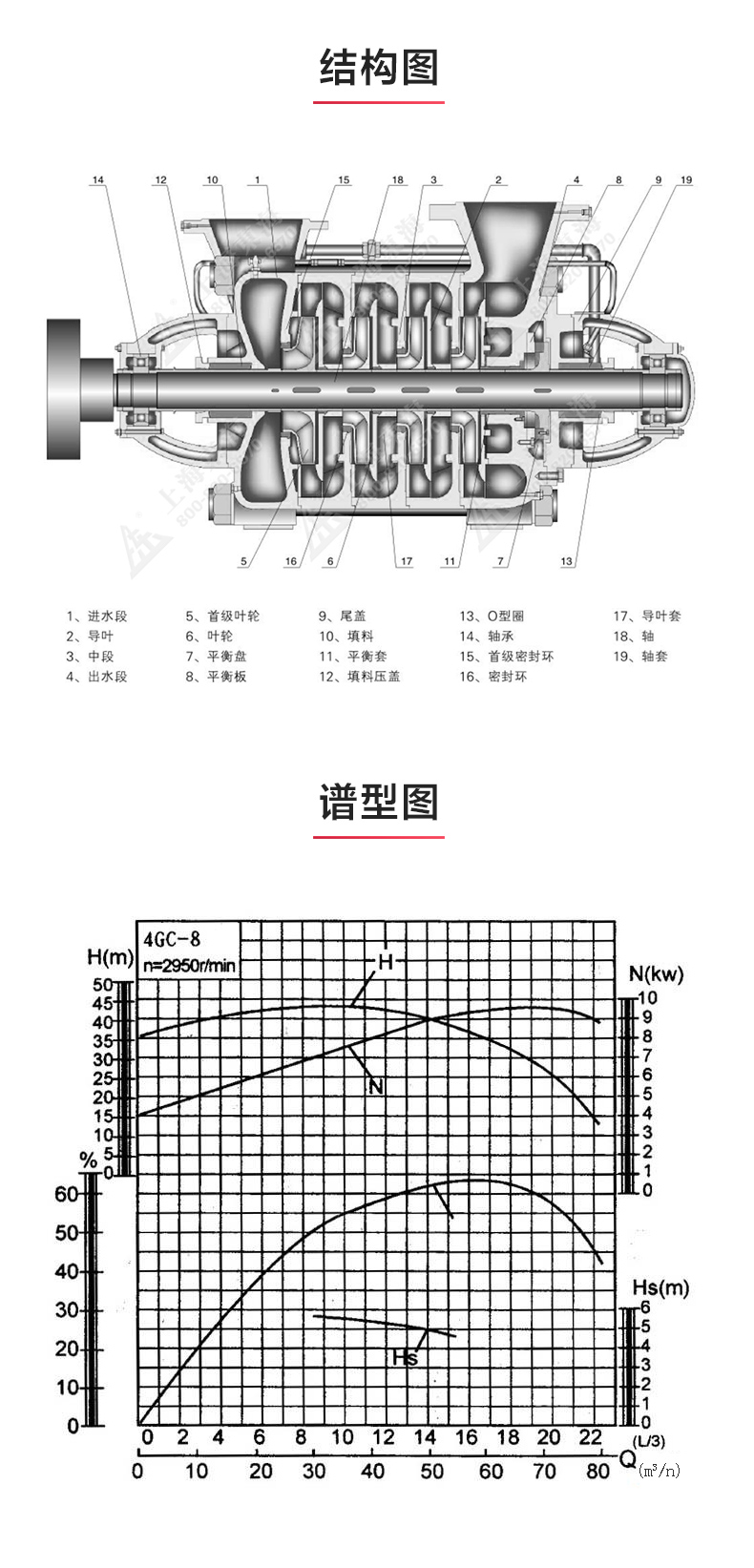 GC型卧式多级九州网_九州(中国)_03.jpg