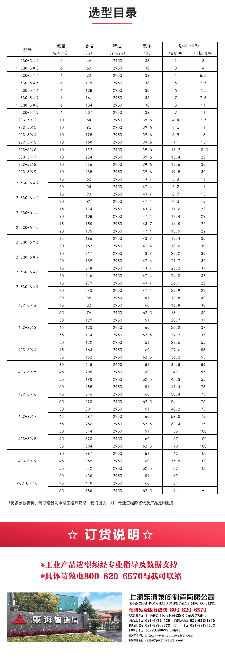 GC型卧式多级九州网_九州(中国)_04.jpg