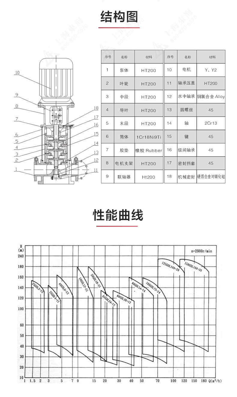 GDL-B型立式多级离心九州网_九州(中国)_03.jpg
