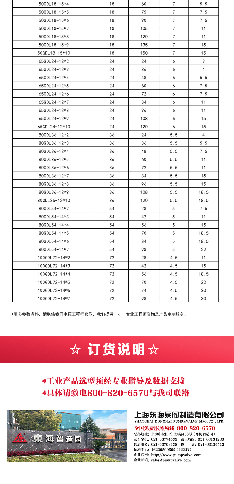 GDLS-B型立式多级离心九州网_九州(中国)_05.jpg