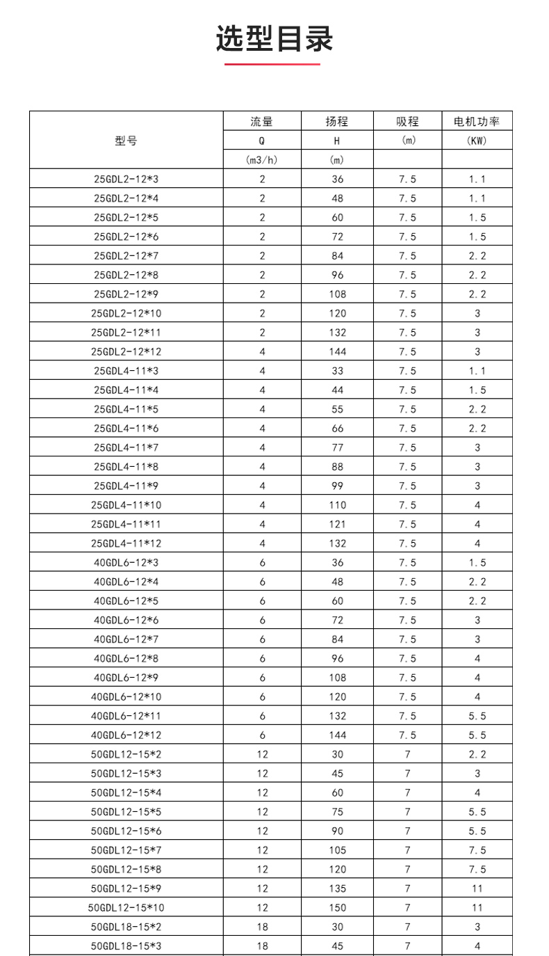 GDLS型立式多级离心九州网_九州(中国)_04.jpg