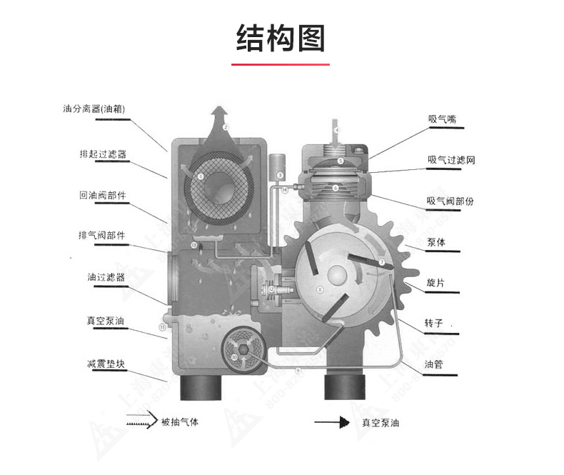 XD型单级旋片式真空九州网_九州(中国)_03.jpg
